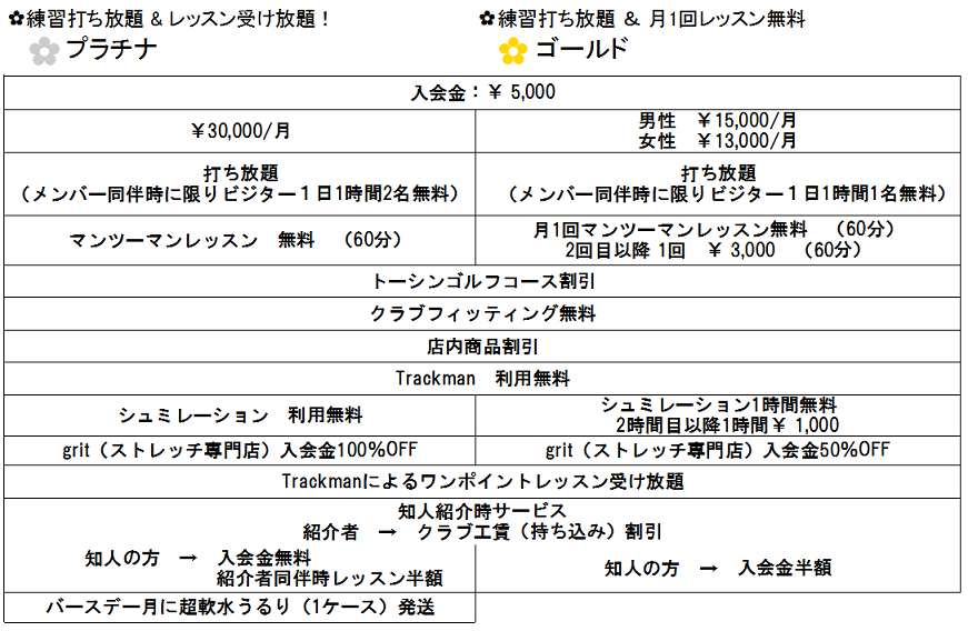 伏見　ゴルフ　レッスン　 レッスンし放題　 打ち放題 栄　ゴルフ　レッスン