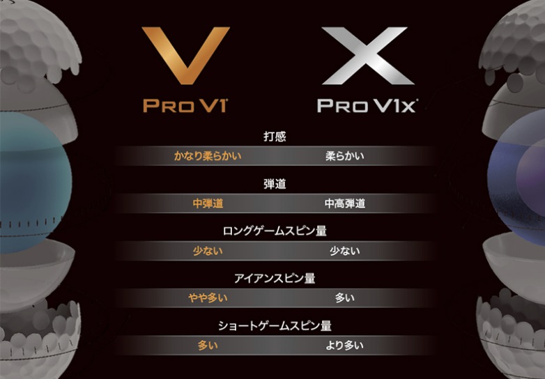 ゴルフボール ゴルフボール　人気 ゴルフボール　プロ使用 タイトリスト PRO V1X PRO V1X イエロー